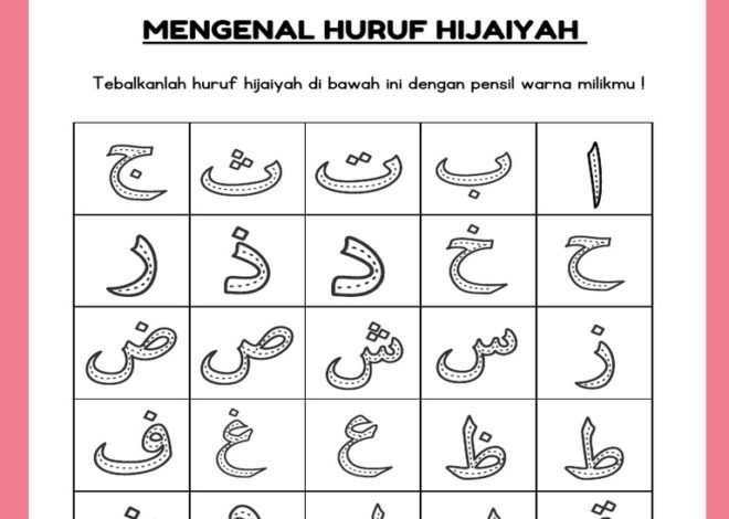 Rangkuman BAB 4 PAI Kelas 1 SD: Mengenal Rukun Islam