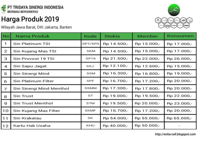 Harga Menu Bento Whiz Prime Hotel Balikpapan, Ikan Dabu-dabu hingga Ayam Saus