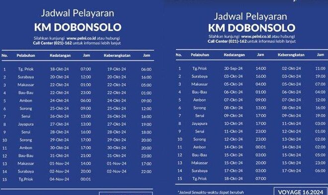 Jadwal Kapal PELNI KM Dobonsolo Oktober 2025: Rute, Syarat, dan Harga Terbaru