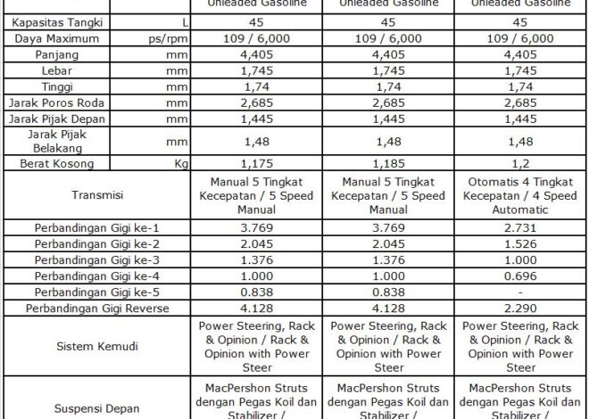Spesifikasi Vivo Y500 Pro Terbongkar, Kamera 200MP Jernih Bak Film