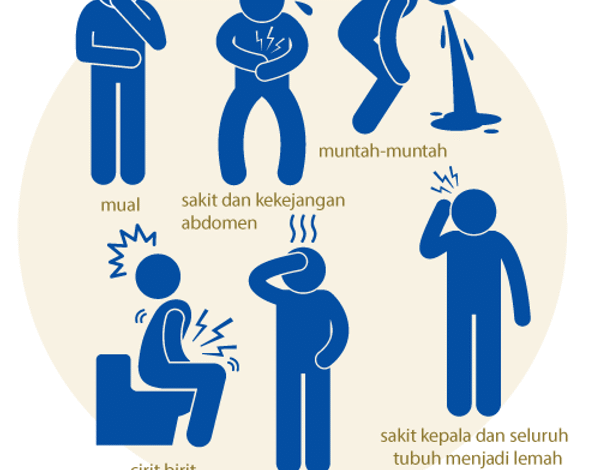 Keracunan Makanan: Penyebab, Gejala, dan Solusi Alami